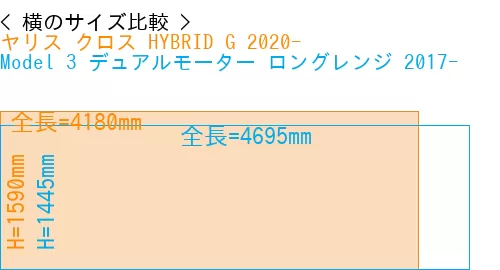 #ヤリス クロス HYBRID G 2020- + Model 3 デュアルモーター ロングレンジ 2017-